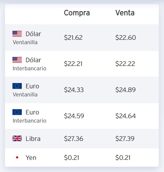 Precio del dólar en Citibanamex. Citibanamex