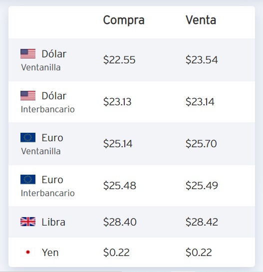 dolar-precio-hoy-20-de-mayo-citibanamex