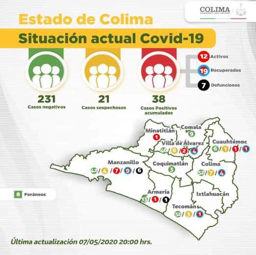 Foto: Colima suma dos nuevos casos de coronavirus; alcanza los 38