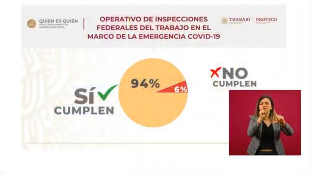 Foto: El 6% de empresas en México sigue sin cumplir acciones por coronavirus