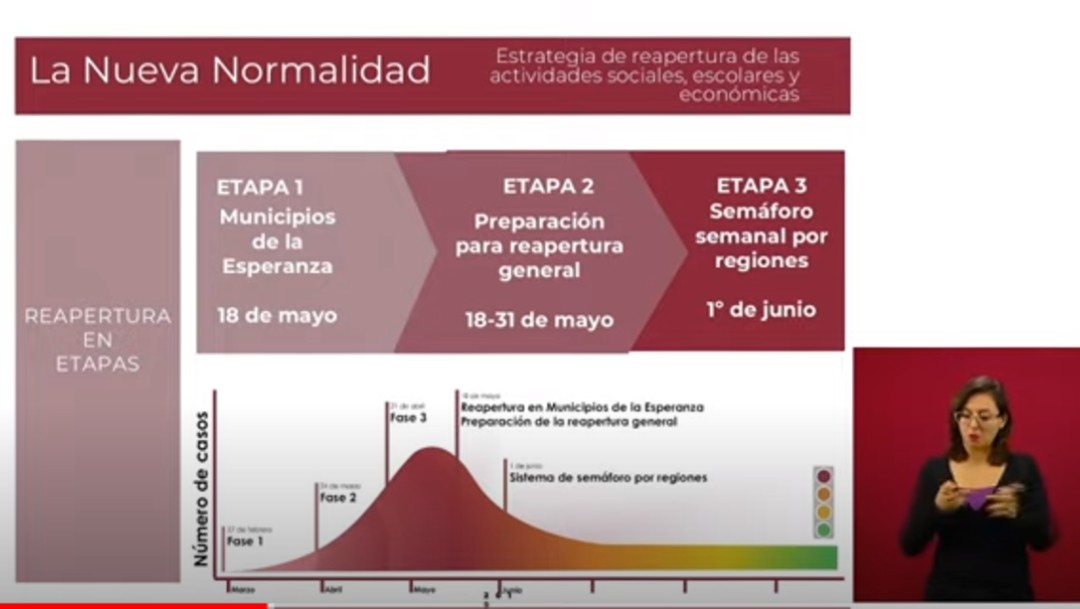 Foto: Las cuatro claves del plan de reapertura en México ante coronavirus