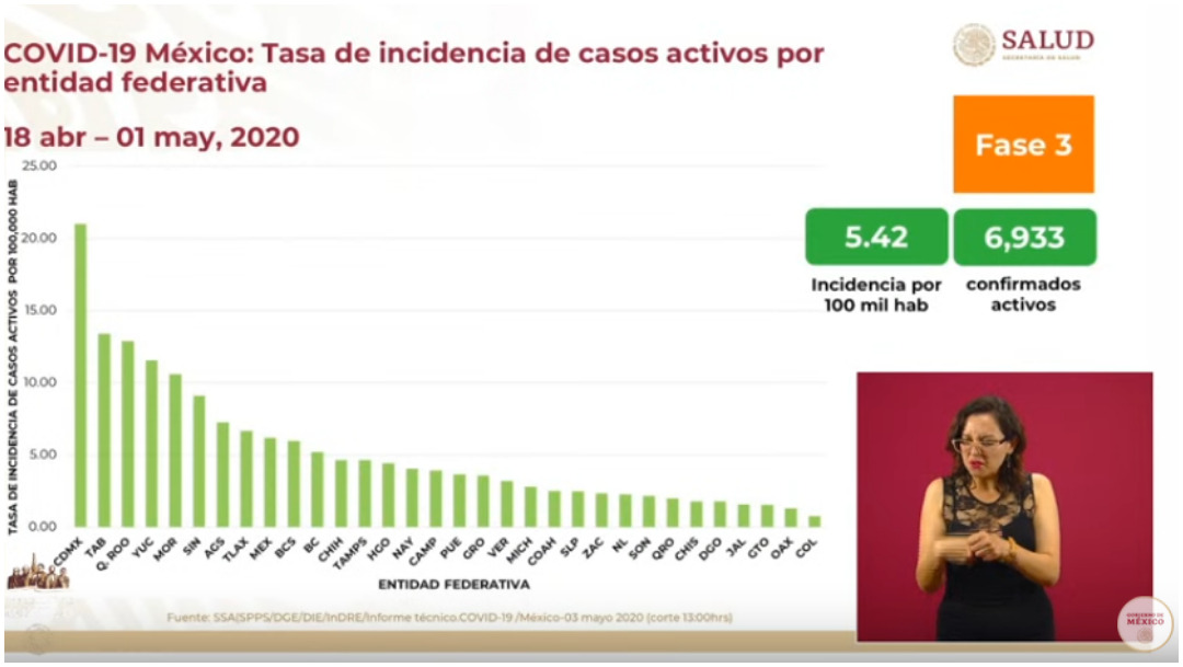 Tasa de incidencia de casos activos por entidad federativa (Ssa)