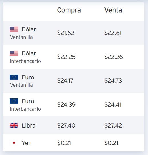 Precio del dólar en Citibanamex