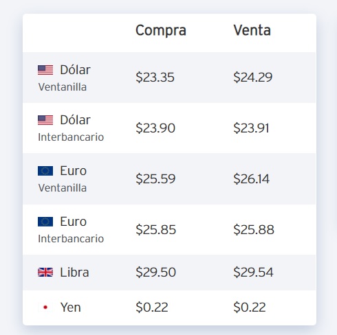 precio-del-dolar-hoy-al-cierre-11-de-mayo-2020-peso