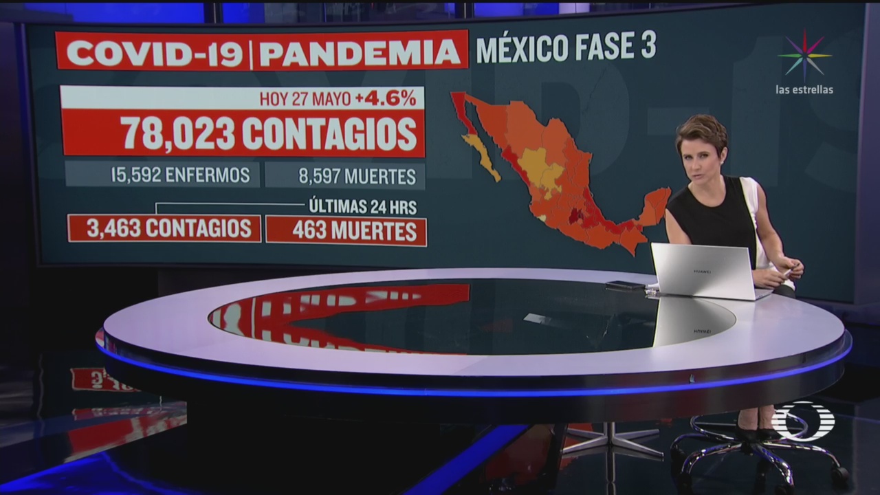 suman 8 mil 597 muertos en mexico por coronavirus