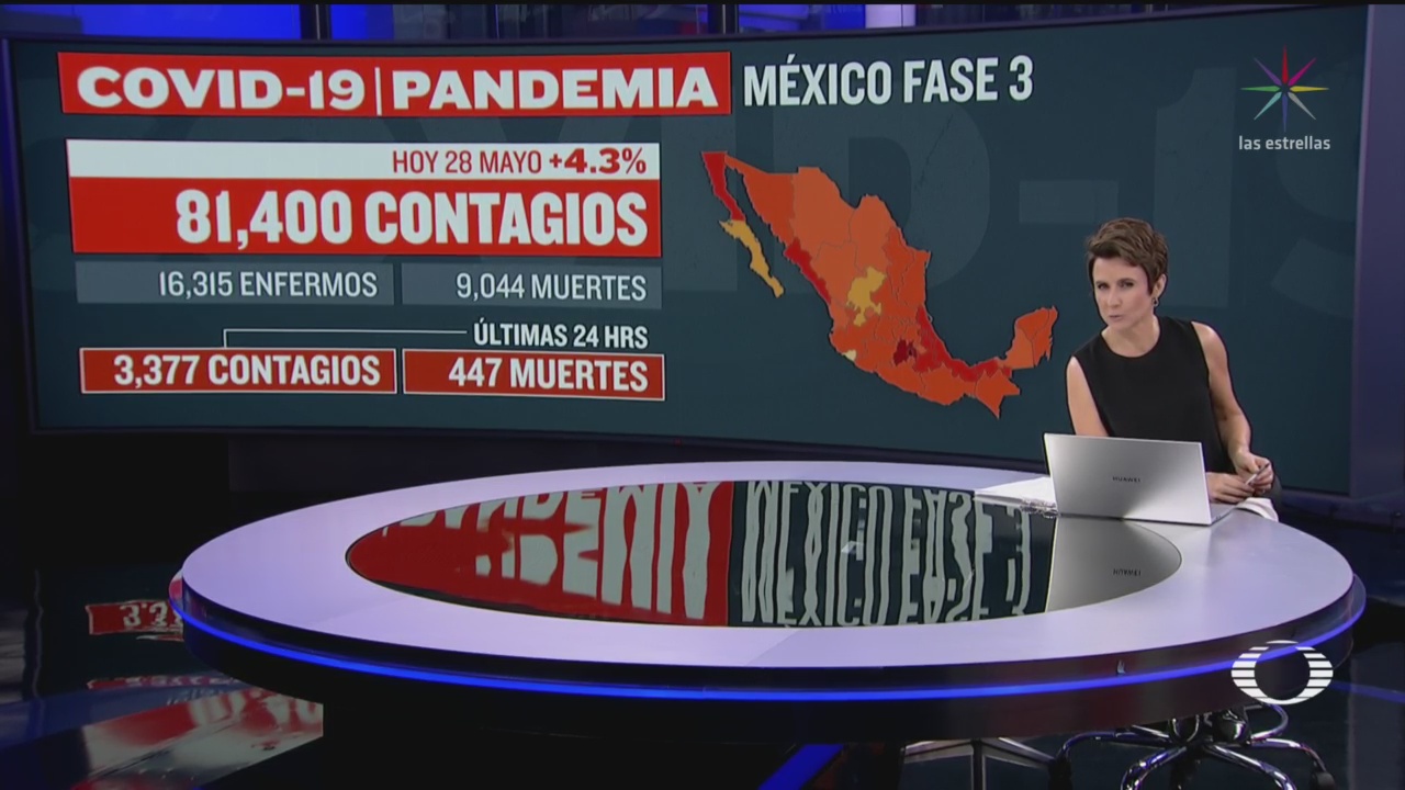 México suma 9,044 muertes por coronavirus