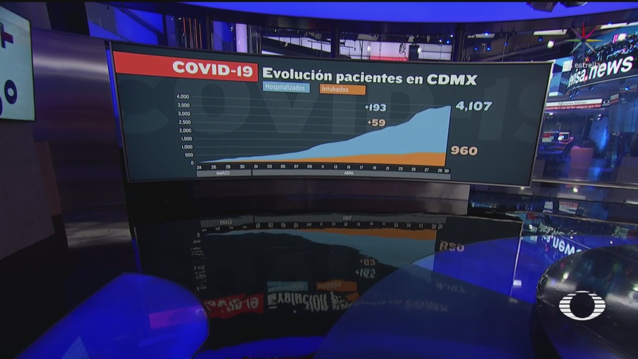 FOTO: 1 de mayo 2020, suman 960 personas intubadas por coronavirus en valle de mexico