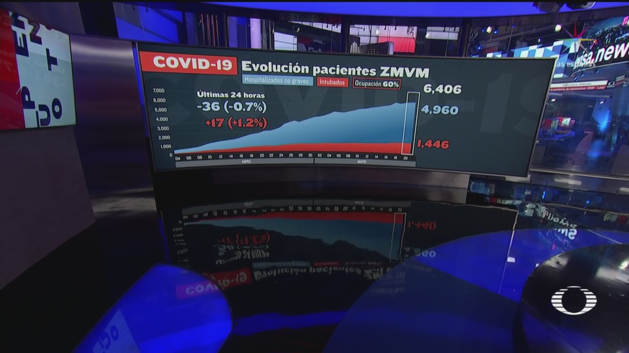 Suman 1,446 intubados por coronavirus en CDMX y Edomex