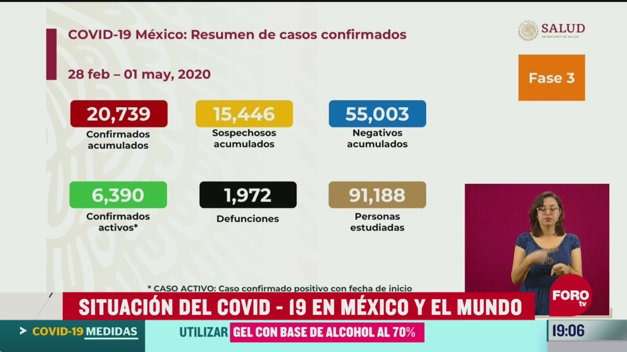 FOTO: 1 de mayo 2020, van mil 972 muertos por coronavirus en mexico