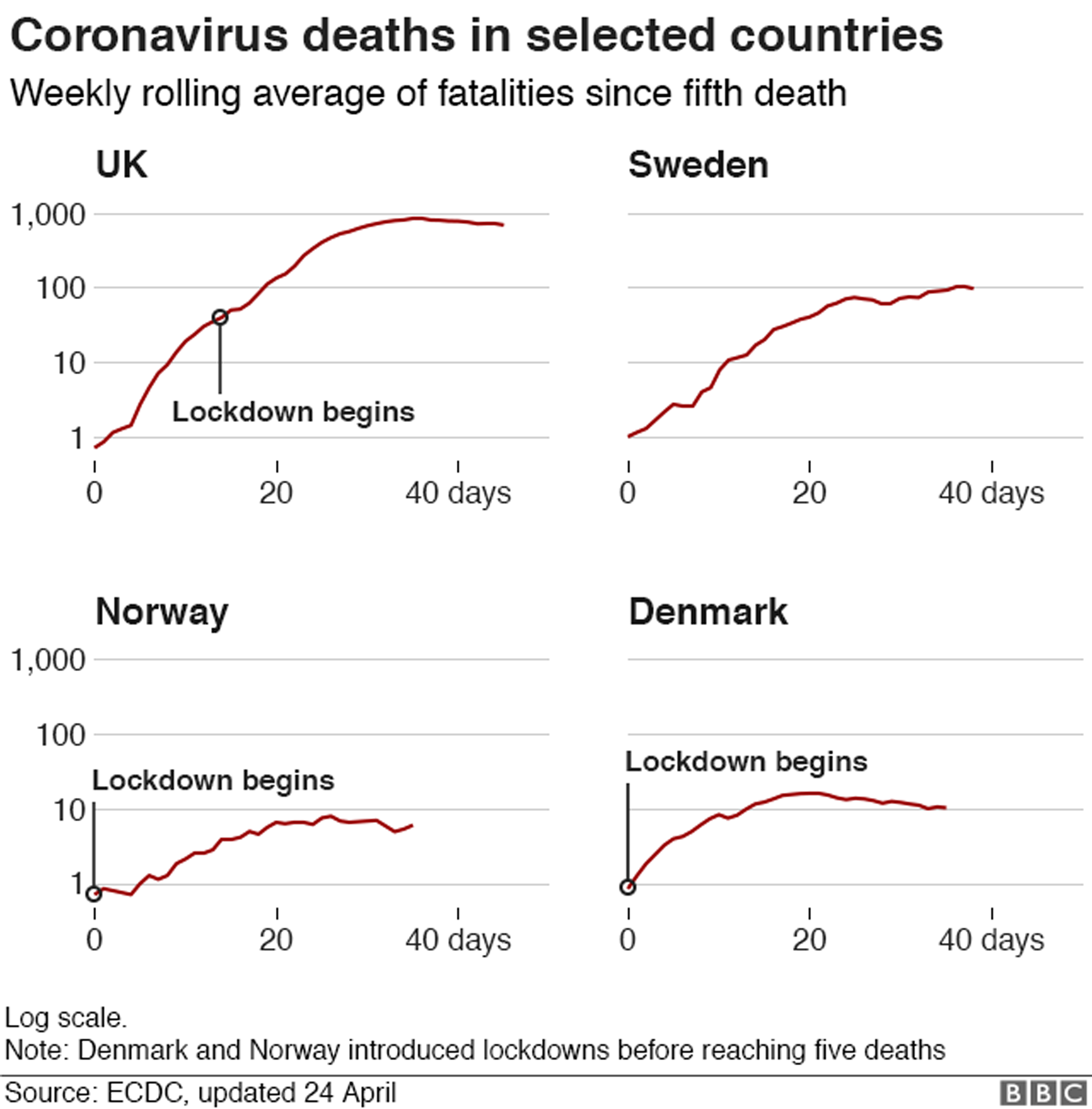 Estimados modelos matemáticos contagios coronavirus Suecia