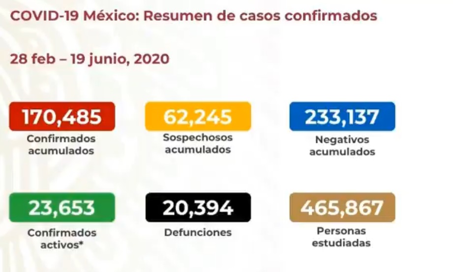 Cifras de coronavirus en México. Ssa