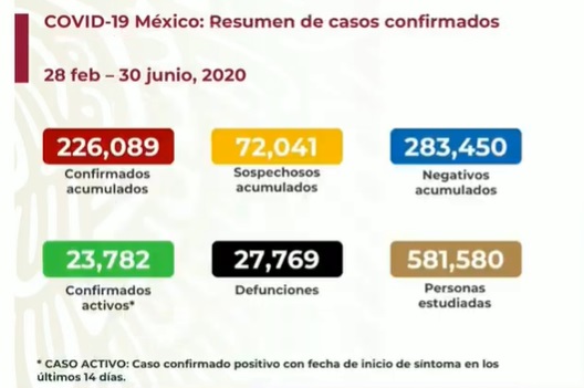 casos-coronavirus-en-mexico-30-de-junio-captura-pantalla