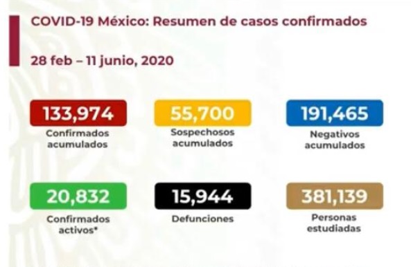 Cifras de coronavirus en México. Ssa