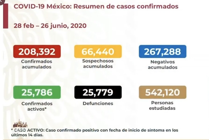 casos-coronavirus-mexico-hoy-captura-pantalla