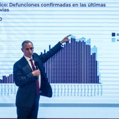 ‘No descartamos escenario de hasta 35 mil muertes en México’ por COVID-19: López-Gatell