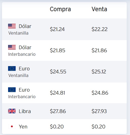 Precio del dólar en Citibanamex.