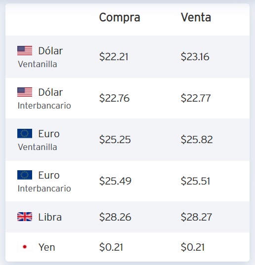 Precio del dólar en Citibanamex hoy 18 de junio.