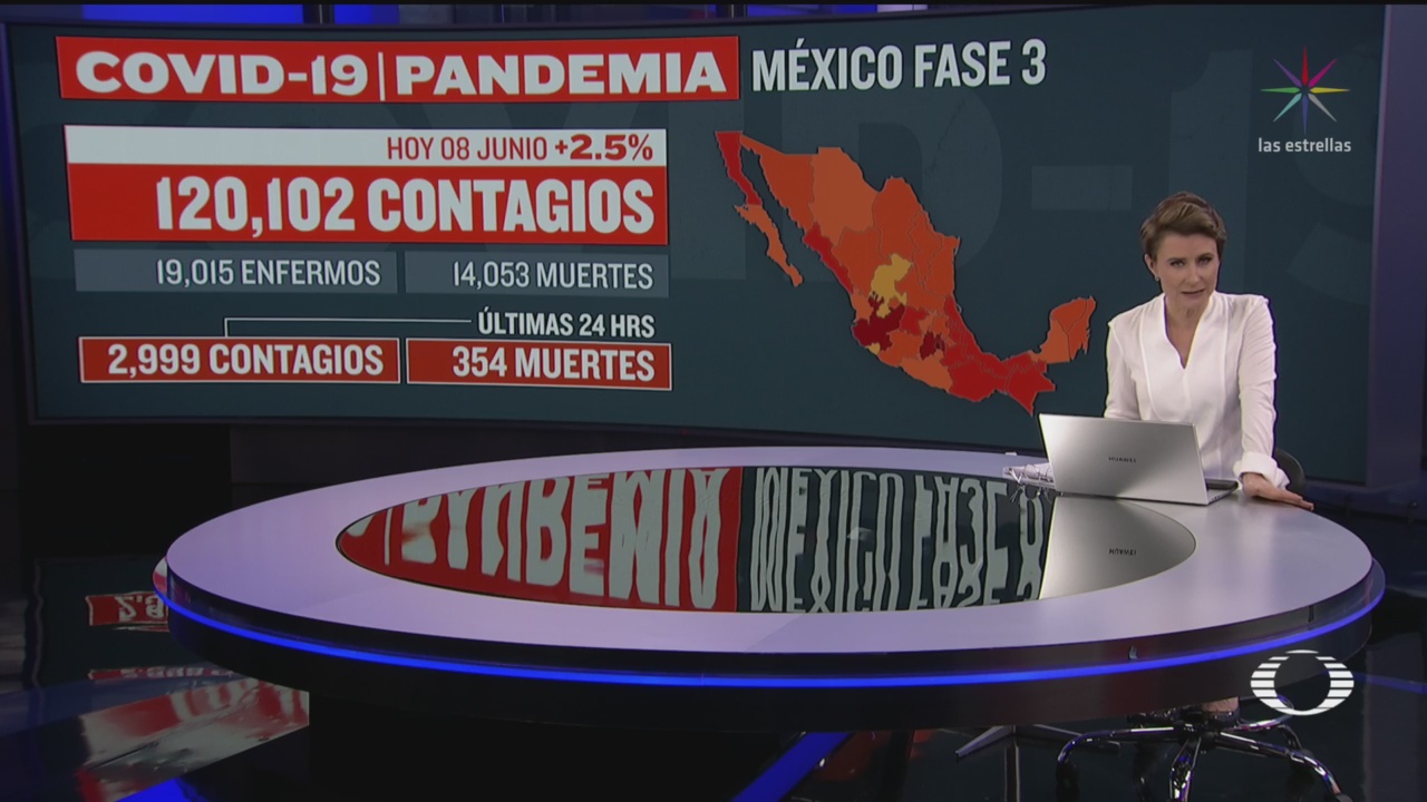 suman en mexico 14 mil 53 muertes por coronavirus