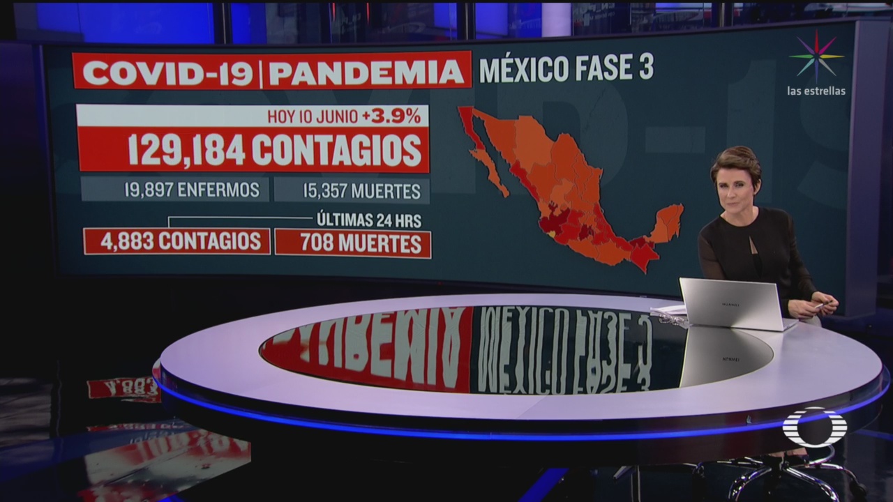 suman en mexico 15 mil 357 muertos por coronavirus