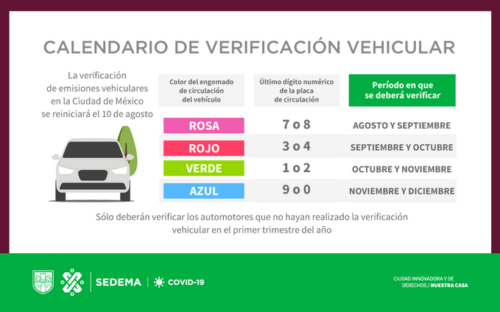 Verificación Vehicular CDMX Nueva Normalidad