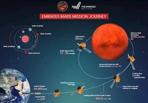 Emiratos lanzará la primera misión árabe a Marte