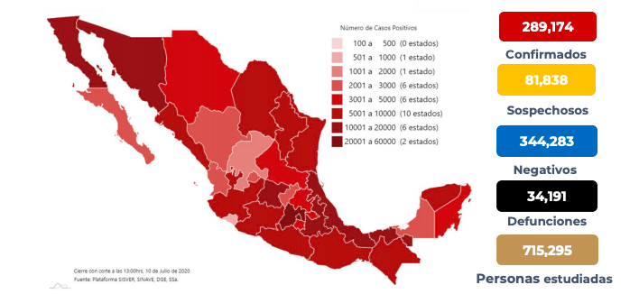 En México van 34 mil 191 muertos por coronavirus y 289 mil 174 casos confirmados