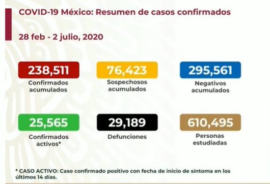 casos-coronavirus-en-mexico-2-de-julio