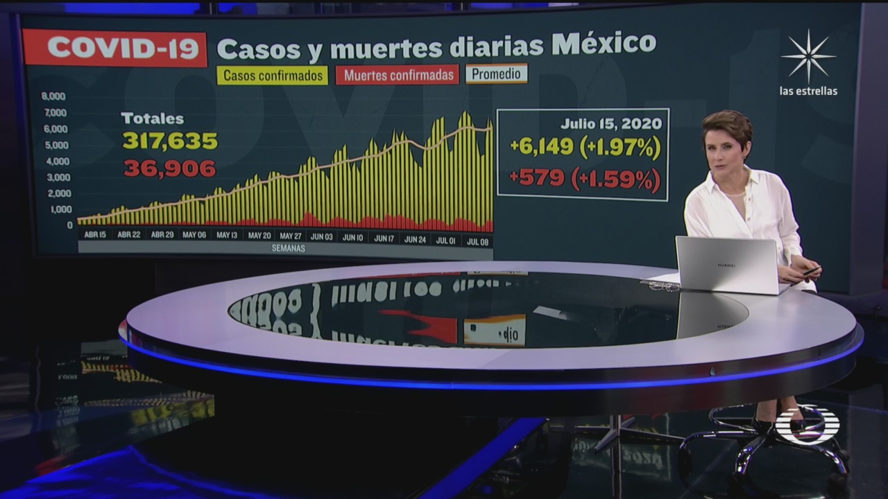 cifras de coronavirus en mexico hoy 15 de julio de 2020