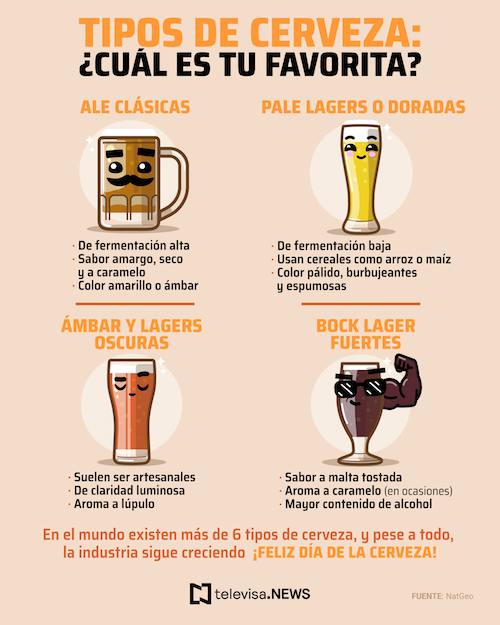 Tipos Día Cerveza, Clara, Oscura, Imagen