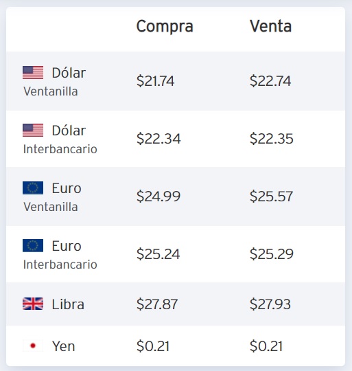 dolar-precio-hoy-citibanamex-6-de-julio