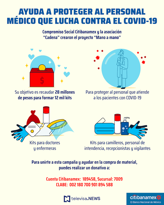 Citibanamex ayuda a proteger al personal médico del COVID-19, infografía