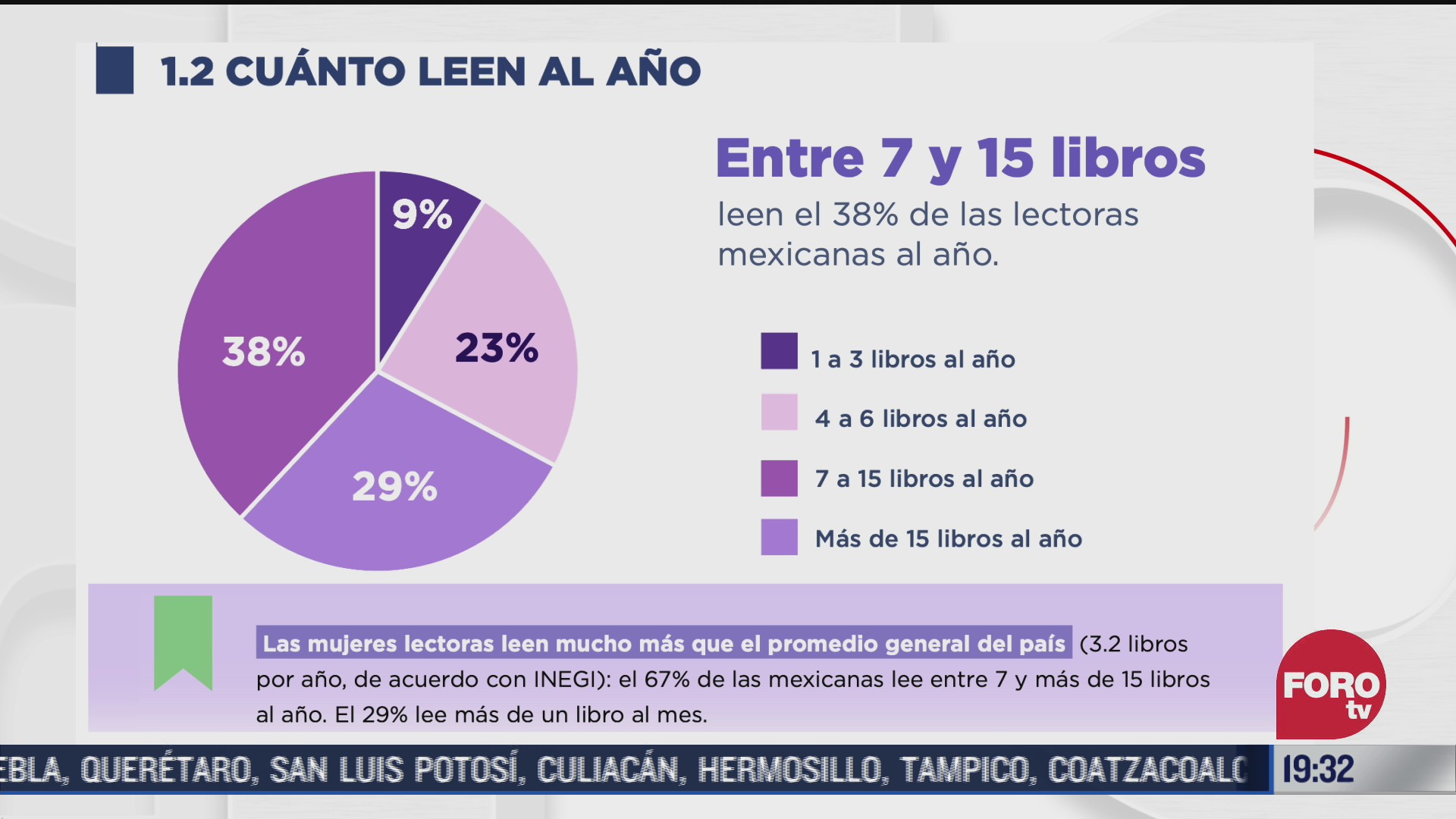 encuesta de lectura en México 2020