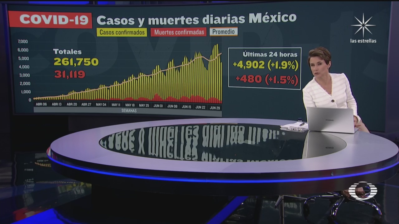 cifra de muertos por coronavirus en México al 6 de julio de 2020