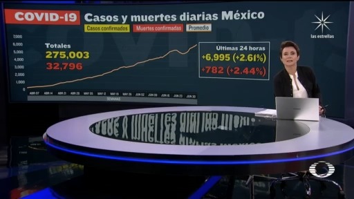 cifra de muertos por coronavirus en México al 8 de julio 2020