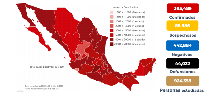 Suman en México 44 mil 22 muertos por coronavirus y 395 mil 489 casos confirmados