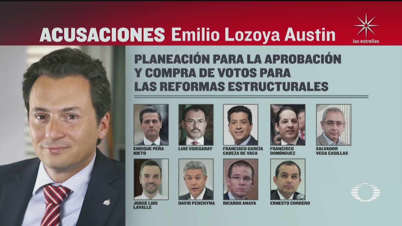 señalamientos que se hacen en la denuncia de hechos de Emilio Lozoya