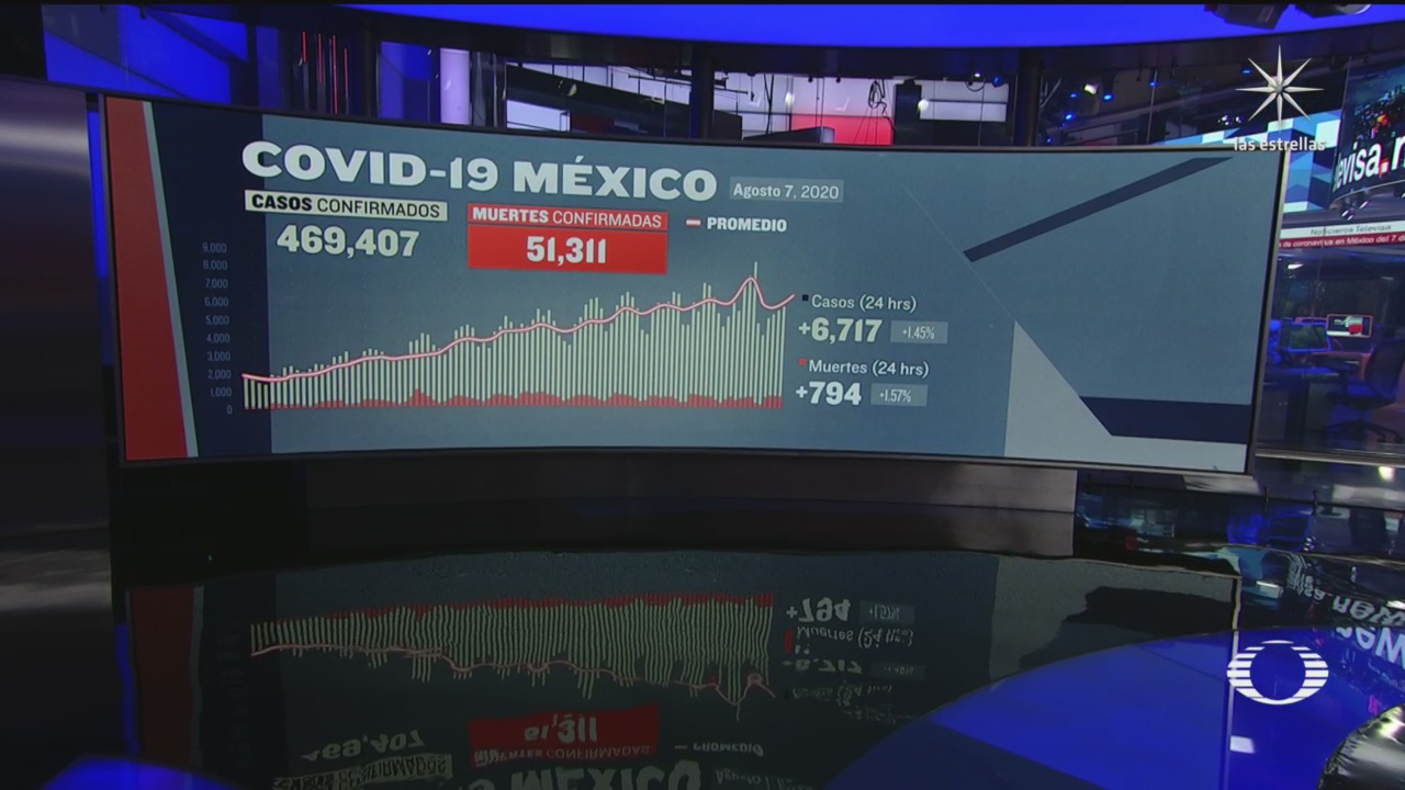 cifra de uertes en México suman 51 mil 311 muertes por covid