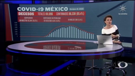 México habría superado las 100 mil muertes por COVID-19