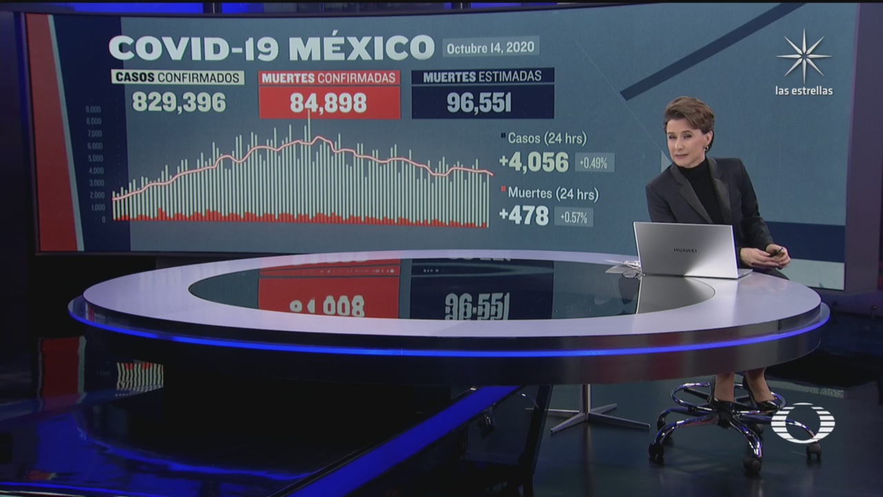 Suman en México 84 mil 898 muertos por covid 19