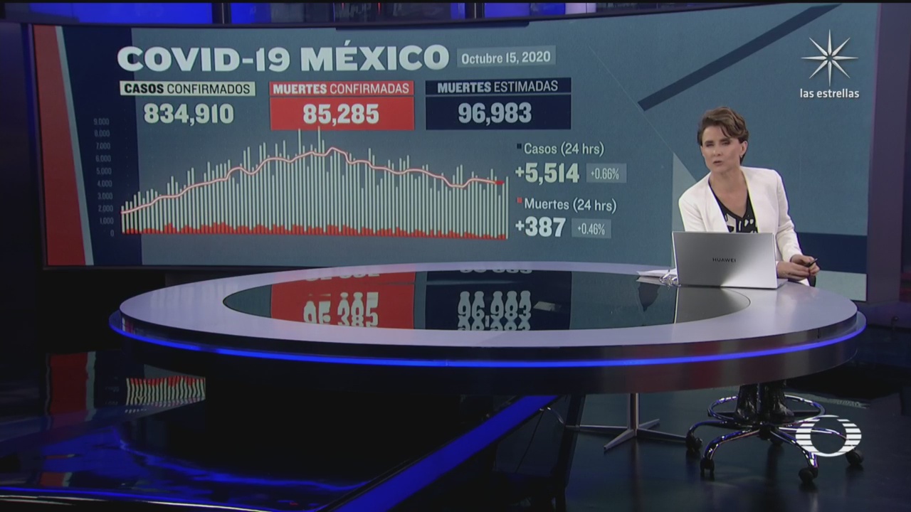 Suman en México 85 mil 285 muertos por covid 19