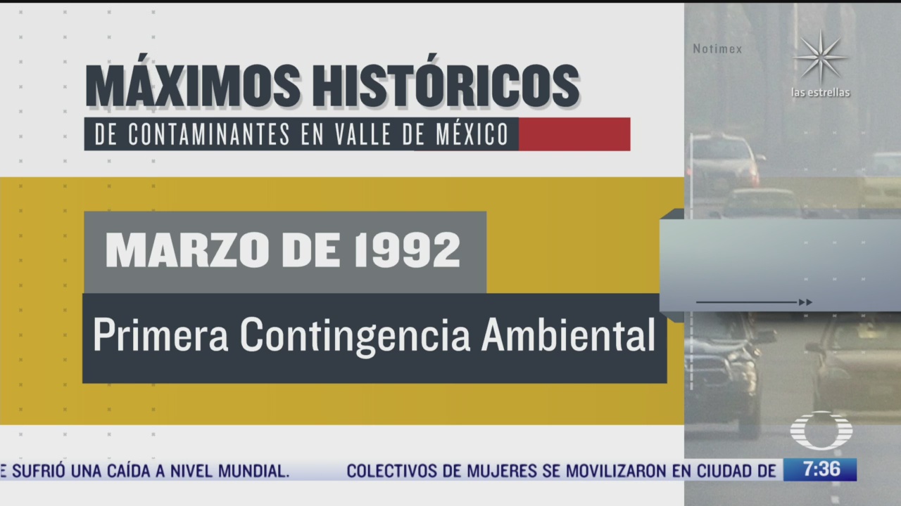 maximos historicos de ozono en la ciudad de mexico