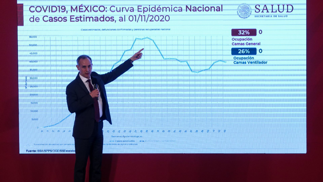 México registra rebrotes de COVID-19 en siete estados, incluida la CDMX