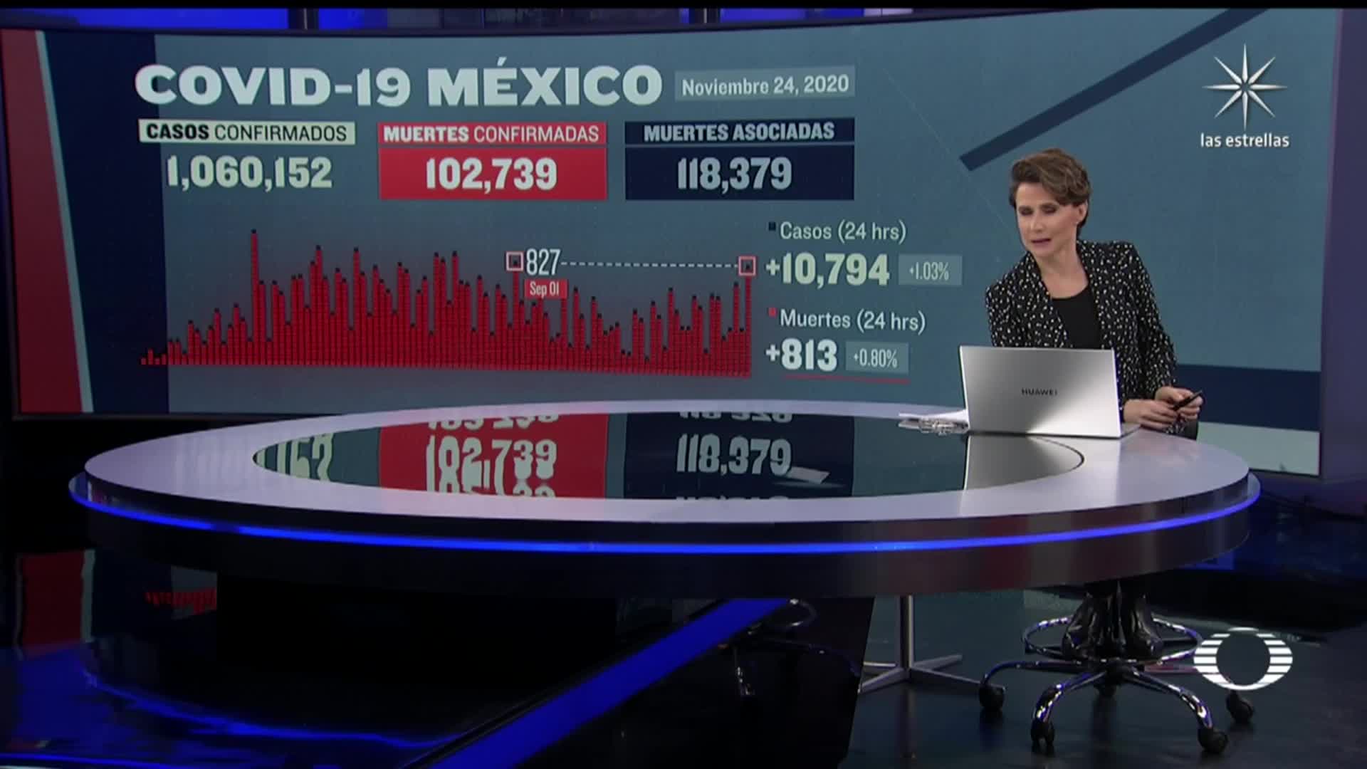 suman 102 mil 739 muertos por coronavirus en mexico