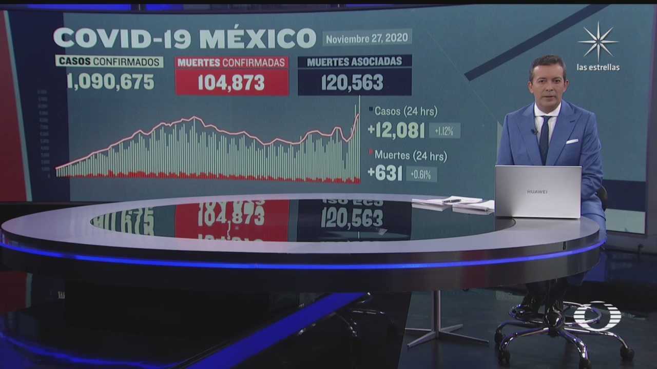 suman 104 mil 873 muertos por coronavirus en mexico