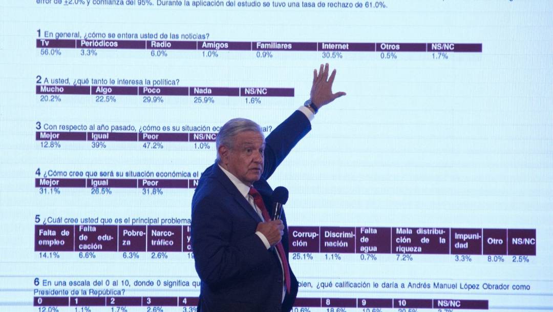El presidente López Obrador busca limitar la actuación de agentes extranjeros en México