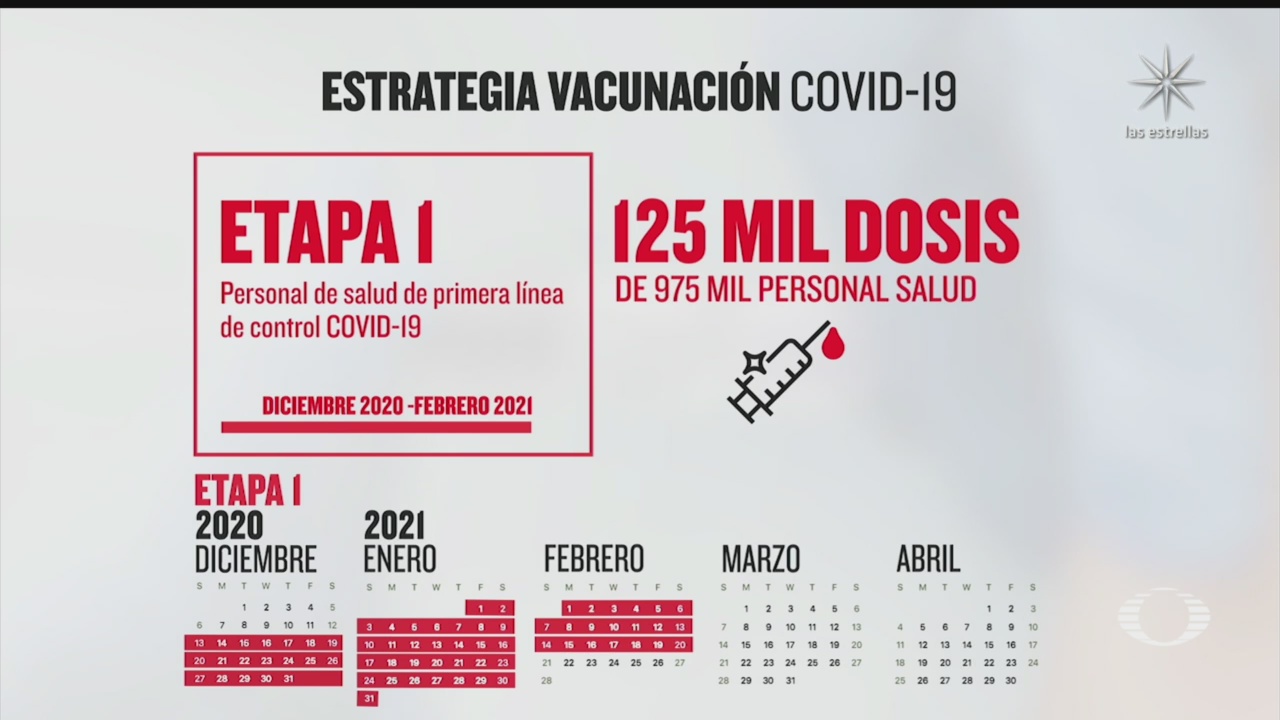 asi se llevara a cabo el esquema de vacunacion contra covid en mexico