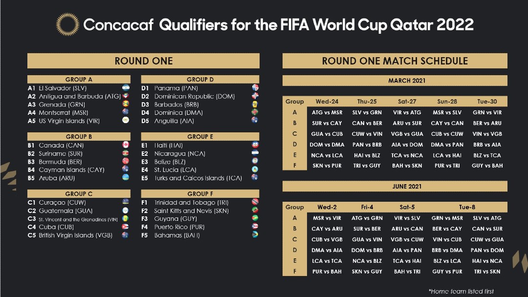 Calendario-de-clasificatoria-de-Concacaf-para-Copa-Mundial-2022