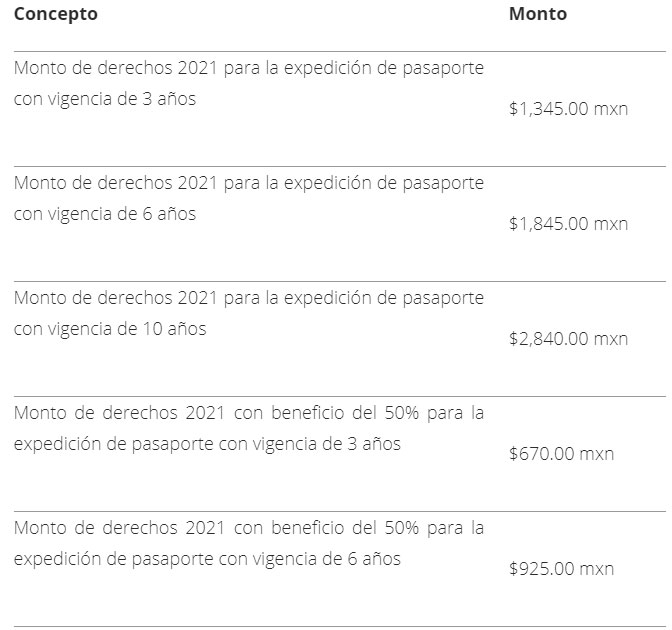 Te explicamos todos los requisitos y costos para realizar el trámite del pasaporte mexicano en 2021