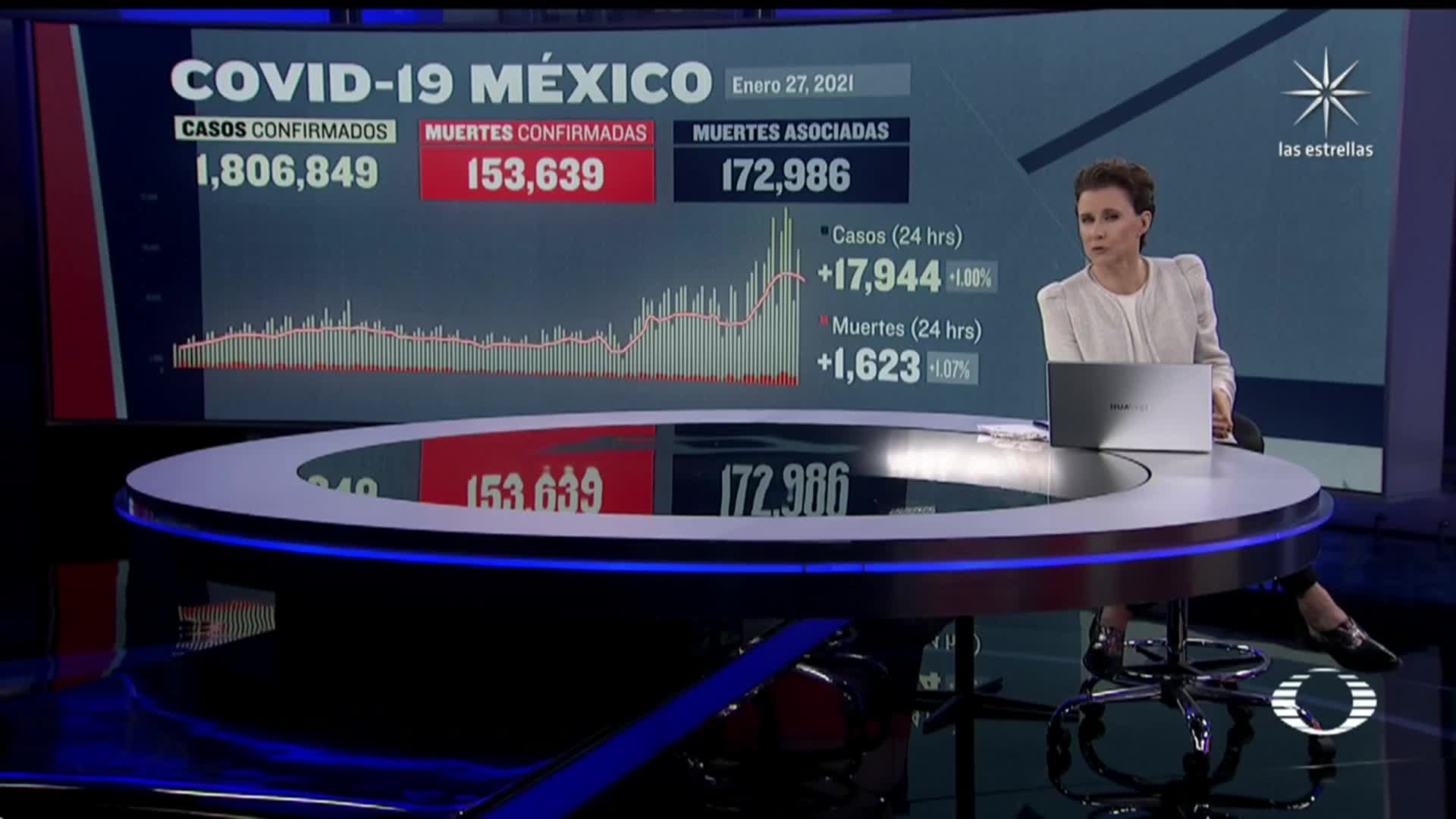 muertes por covid en mexico suman 153 mil