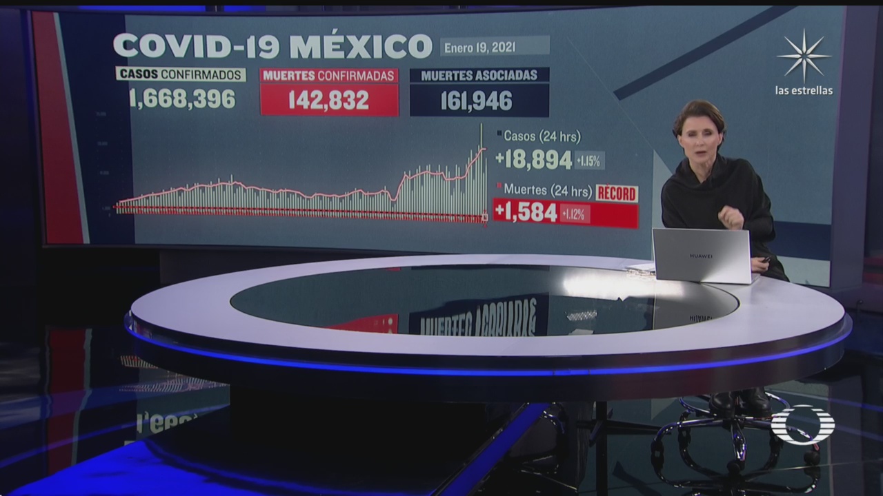 suman 142 mil 832 muertos por covid en mexico
